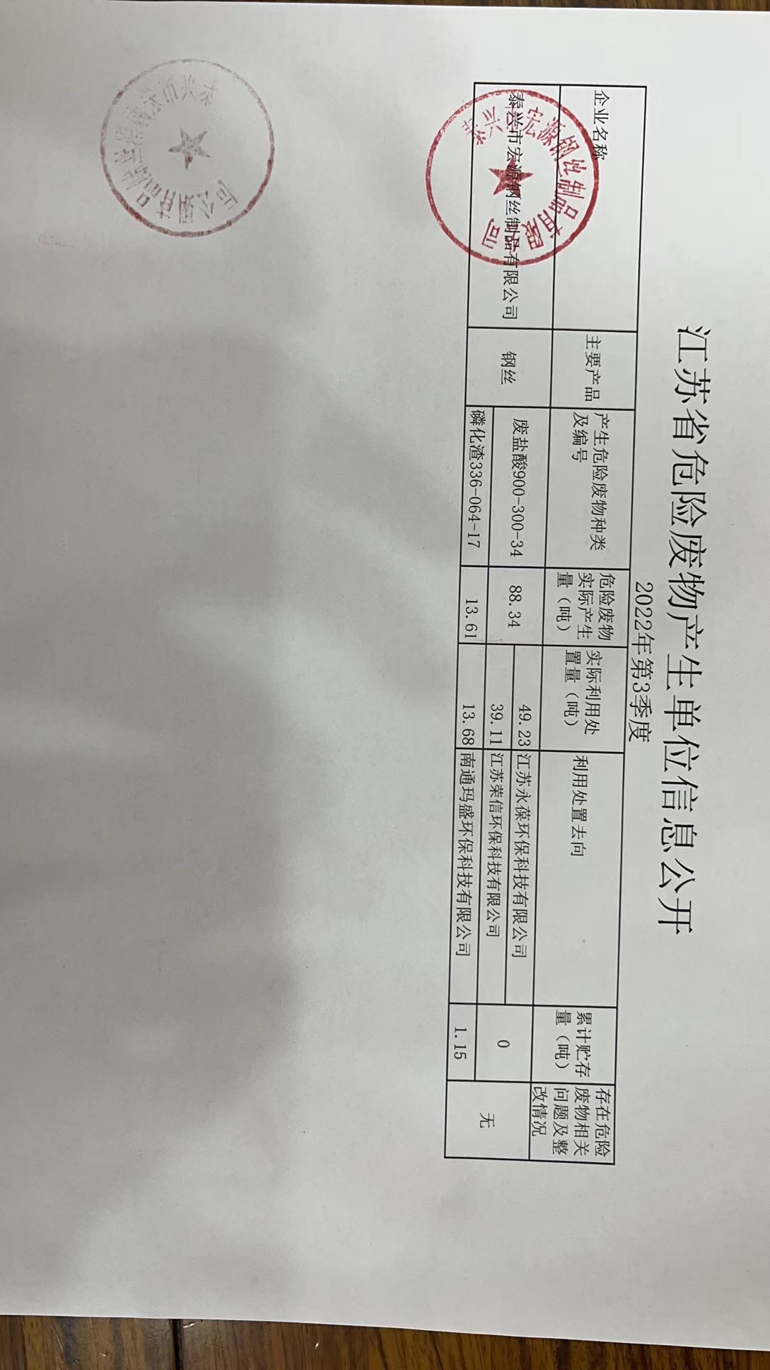 宏源危廢公開 2022年 第三季度